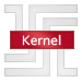Kernel Level Driver