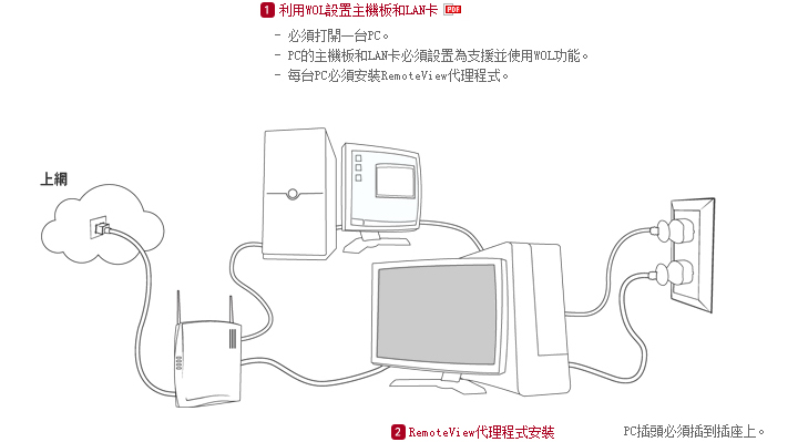 兩台以上PC使用同樣的網路時，在相同網路下使用多台PC時，開啟的PC可以開啟關閉的PC。